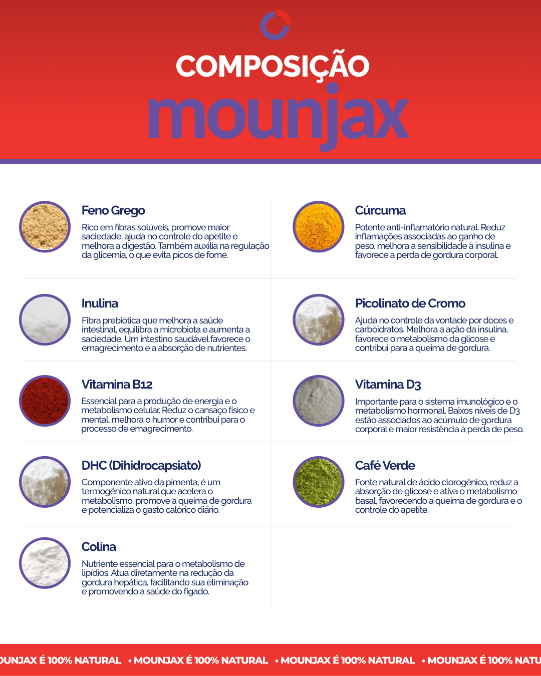 Composição Mounjax
